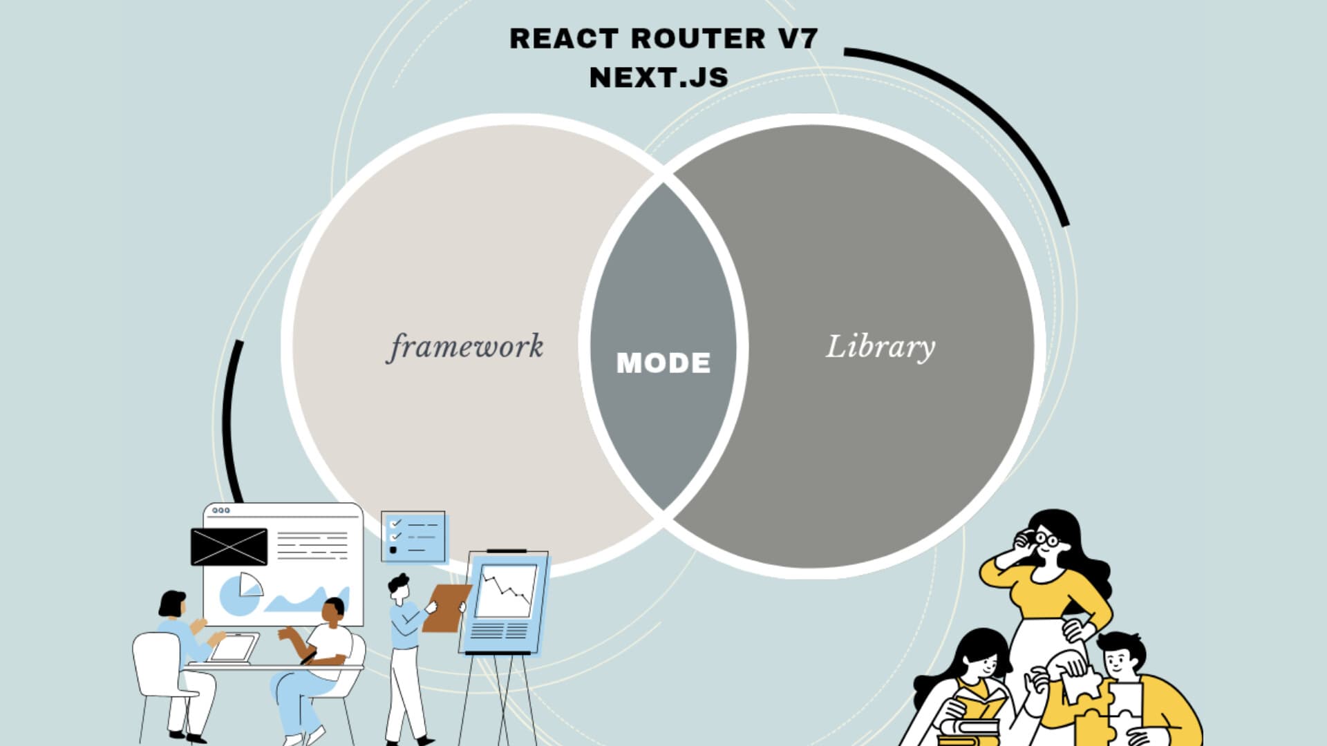Remix vs Next.js: Which is the Best Fullstack Framework?