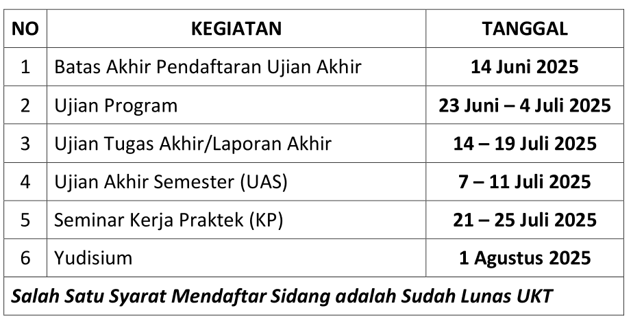 Pengumuman Jadwal Ujian LA/TA 2025
